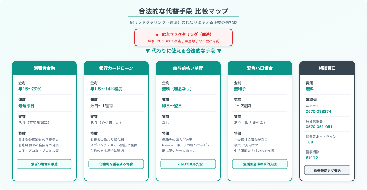 合法的な代替手段比較マップ