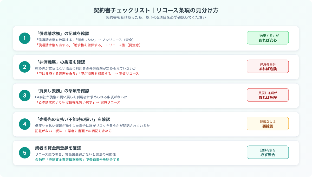 契約書チェックリスト：リコース条項の見分け方5項目