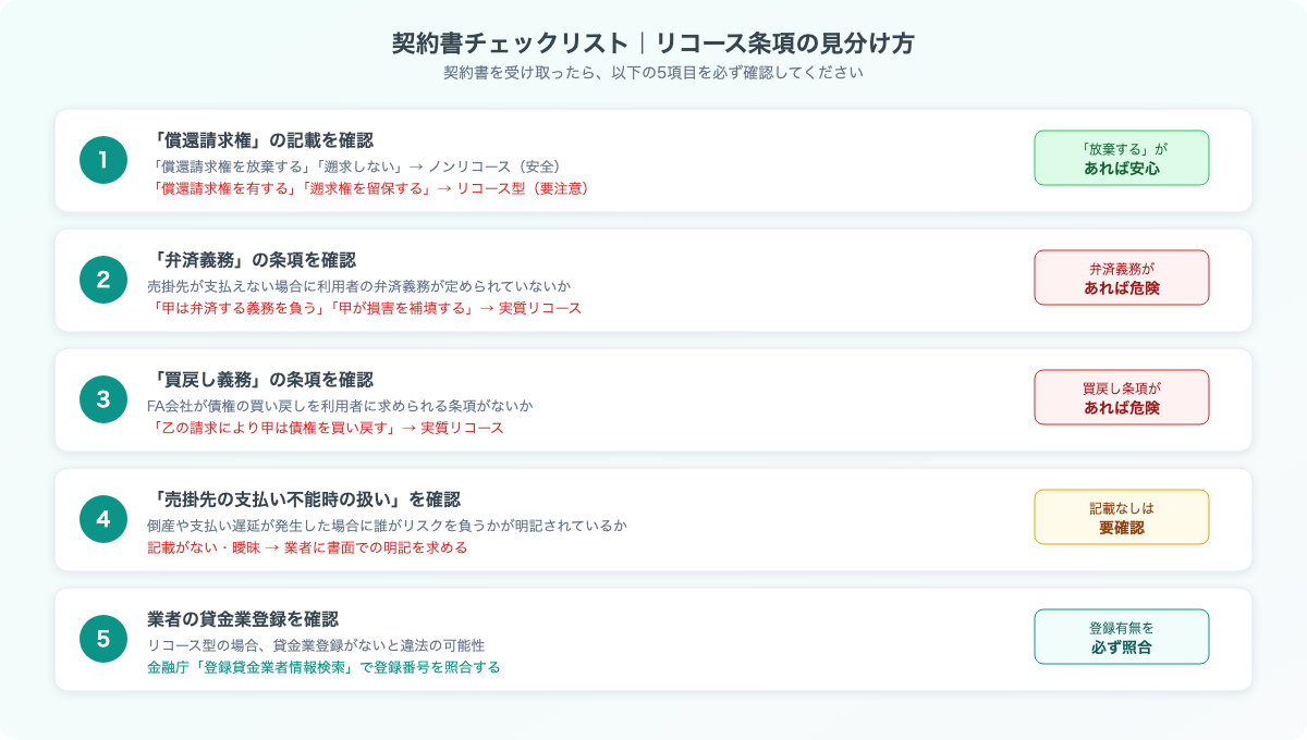 契約書チェックリスト リコース条項の見分け方