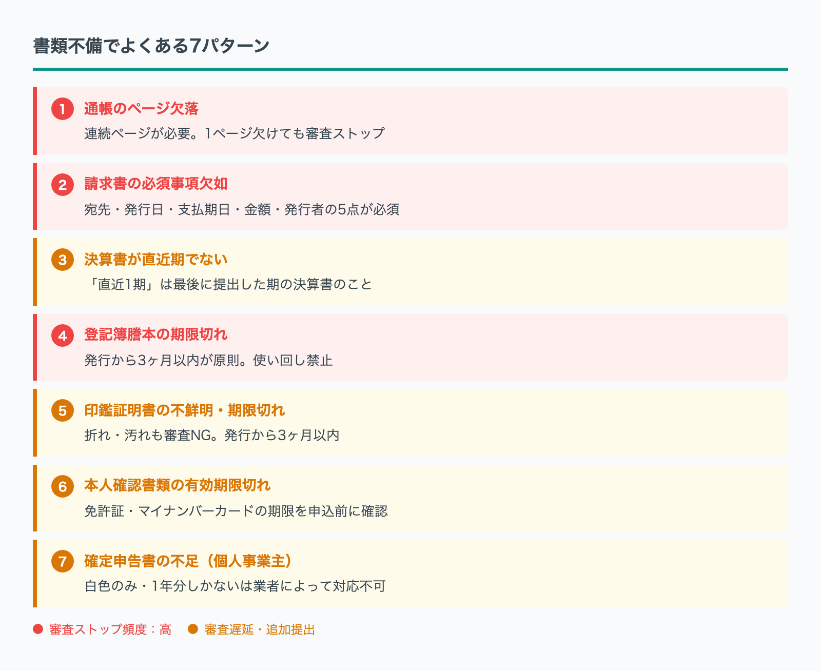 ファクタリング書類不備でよくある7パターン