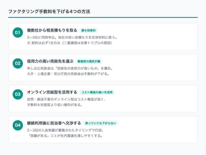 ファクタリング手数料の算出フロー