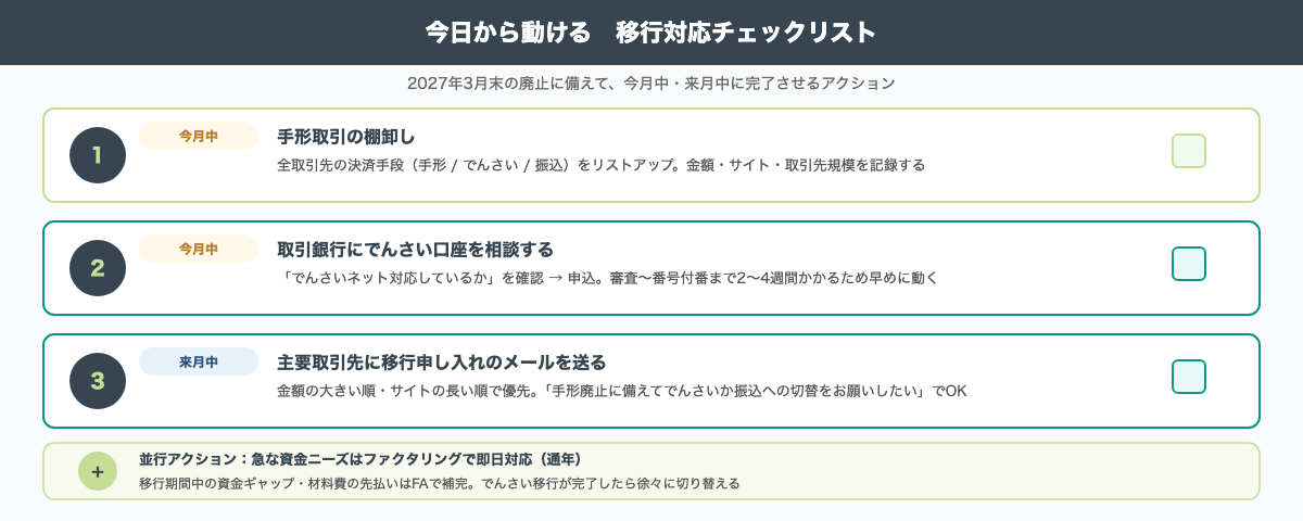 今日から動ける移行チェックリスト:STEP1手形棚卸し(今月中)・STEP2でんさい口座相談(今月中)・STEP3取引先申し入れ(来月中)