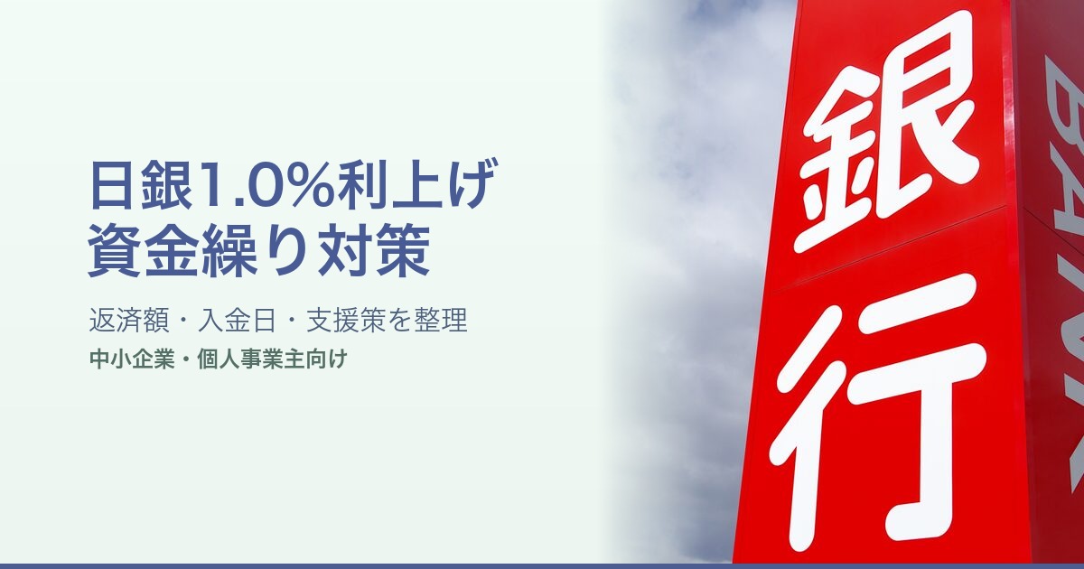 日銀1.0%利上げと資金繰り対策を銀行写真で示すFACT BOOKアイキャッチ
